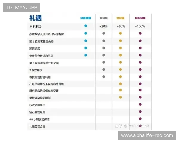 ag会贵宾厅的会员积分制度，积累更多权益享受尊贵礼遇
